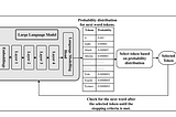 A Survey on data security issues of LLM , RAG and vector embeddings