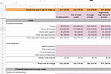 Comparing College Financial Aid Offers: A Worksheet For New College Students