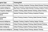 Think With The Micro:bit Curriculum