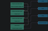 SEH Buffer Overflows