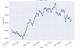Creating Time Series Plots with Matplotlib