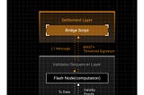 Things to know about Flash Protocol