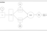 System Design Series: URL Shortner