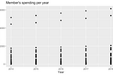 Health Insurance Consumer Spending 2014–2018