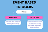 Event-Based Triggers: The Warm Leads Method No One Talks About