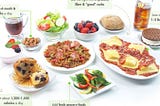 Where to Buy Nutrisystem!