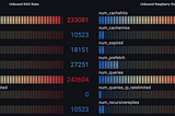 Recursive DNS+AD-Blocker — Part 5: unbound2influxdb2 — How to monitor your Unbound servers