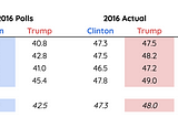 5 Keys to Campaign Strategy #3: Undecideds in Polls