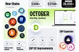 Monthly Recap — October