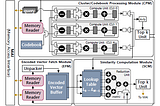 ANNA: Specialized Architecture for Approximate Nearest Neighbor Search