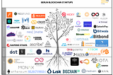 Berlin Blockchain Guide
