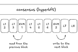 The Not-So-Definitive guide to Hyperliquid Precompiles.