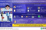 How Healthcare Systems Shape Native Preferences for Immigrants