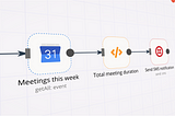 Tracking Time Spent in Meetings With Google Calendar, Twilio, and n8n 🗓