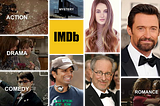 Predicting IMDb Ratings of New Movies