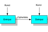 KRIPTOGRAFI