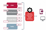 Orchestration API