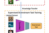Self-Supervised Visual Feature Learning with Deep Neural Networks: A Survey