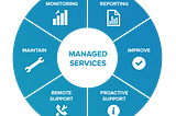 Managed Services: Fully-Managed vs. Self-Managed… How do you decide?