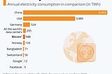 Should Bitcoins be killed to save Planet Earth?