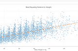 Relationship Goals — A powerlifter’s lesson on Linear Regression