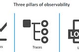 Distributed Systems With Node.js: Part 4 Observability