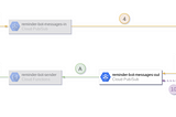 How to develop a serverless chatbot (for Hangouts Chat) — Find reminders & notify users