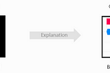 A Comprehensive Guide to Machine Learning Interpretability.
