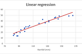 Understanding Linear Regression: A Simple Guide