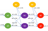 Back-propagation Algorithm