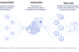 Demystifying Blockchain: Changing How We Exchange Value