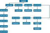 Creating an automated framework for predicting sports results