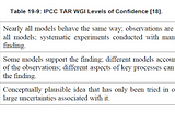 How to Effectively Communicate Forecast Probability and Analytic Confidence