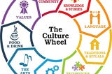 Culture in the Classroom