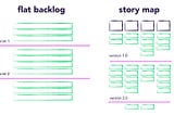 The Difference Between a Flat Product Backlog and a User Story Map