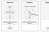 SwiftUI View Tips
