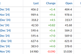 OCT 17. Technical rebounce for the grain market…