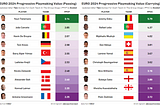 Creating Progressive Playmaking Values For Passing and Carrying For EURO 2024