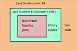 What is JDK, JRE and JVM? How to download The Java Development Kit?