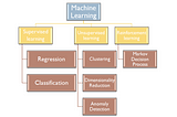 Introduction to Machine Learning