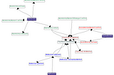 Generating Call Graphs in Android Using FlowDroid + PointsTo Analysis