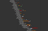 12 Lessons In My Journey From Tableau Amateur To Ambassador