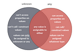 TypeScript 3.0 Release Candidate