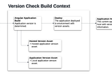 Angular Application Version Check with Nx Executor