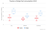 Exploratory data analysis with each data type (part 2)