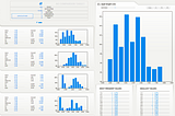 Automate the exploratory data analysis (EDA) to understand the data faster and easier