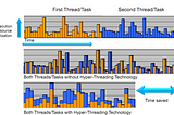 Hyper Threading : Performance Booster for CPU