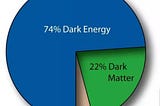 Dark matter and cosmology