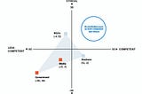 Can Technology Improve Trust?