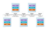 DVC (Data Version Control) actions simplified